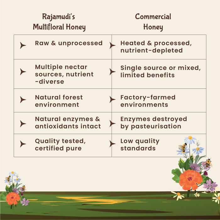 Natural Multi-Floral Honey – 100% Pure | Rajamudi Organics