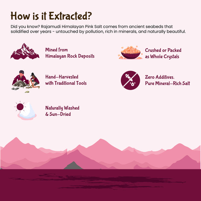 Himalayan Rock Salt Crystals – Sendha Namak | Rajamudi Organics